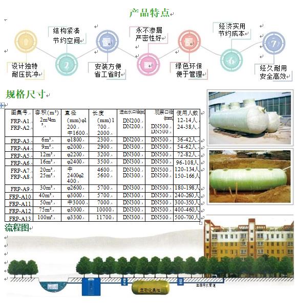 乐业玻璃钢化粪池